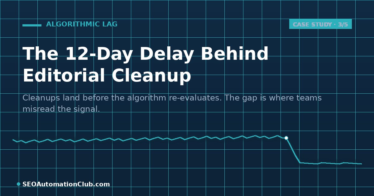 The 12-day delay between editorial cleanup and algorithmic penalty
