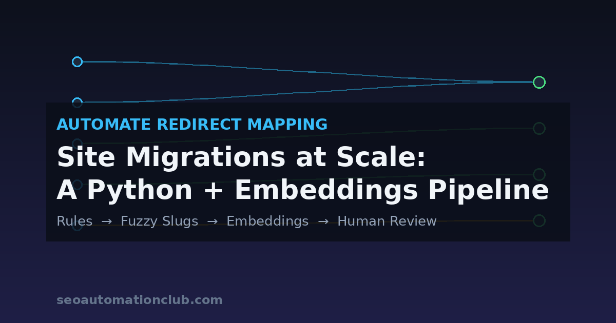 Diagram of old URLs mapping to new URLs via a Python embeddings pipeline