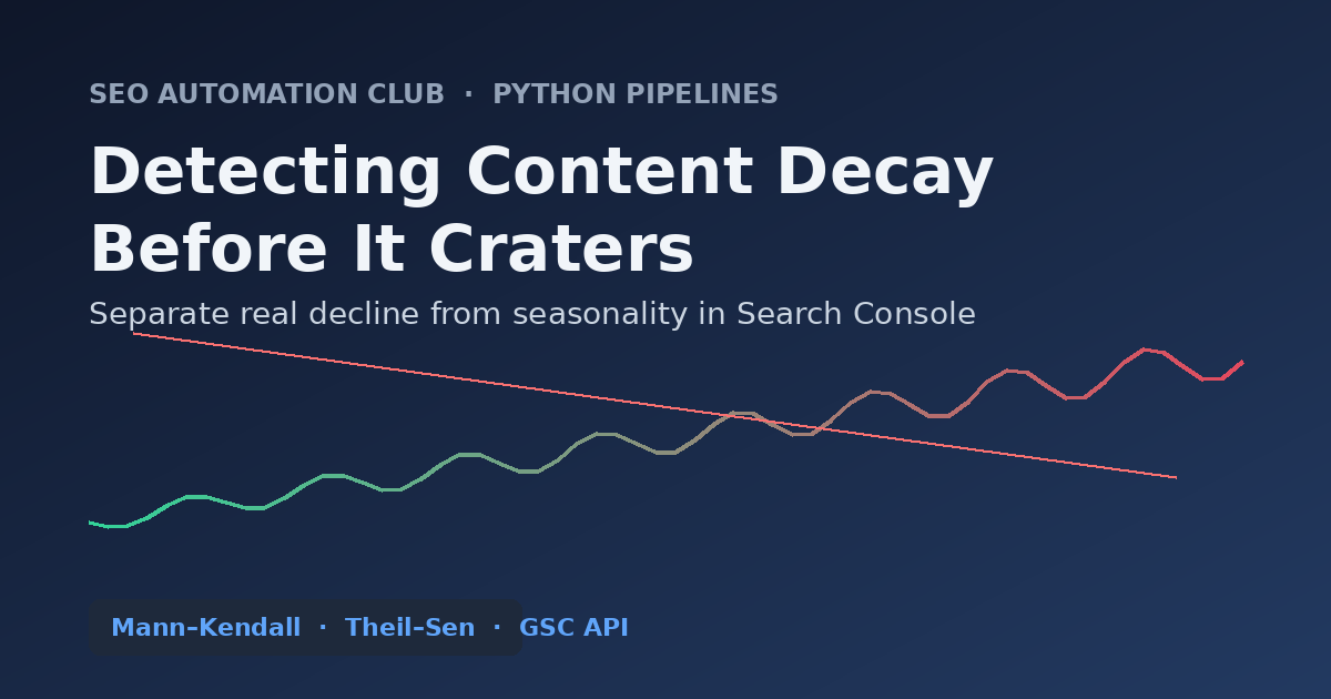 Line chart contrasting a noisy click series against a declining trend line, illustrating content decay detection in Search Console