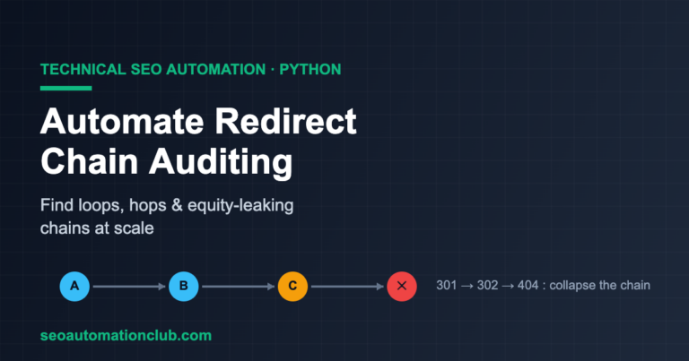 Diagram of a redirect chain from URL A to B to C ending in a 404, illustrating Python redirect chain auditing